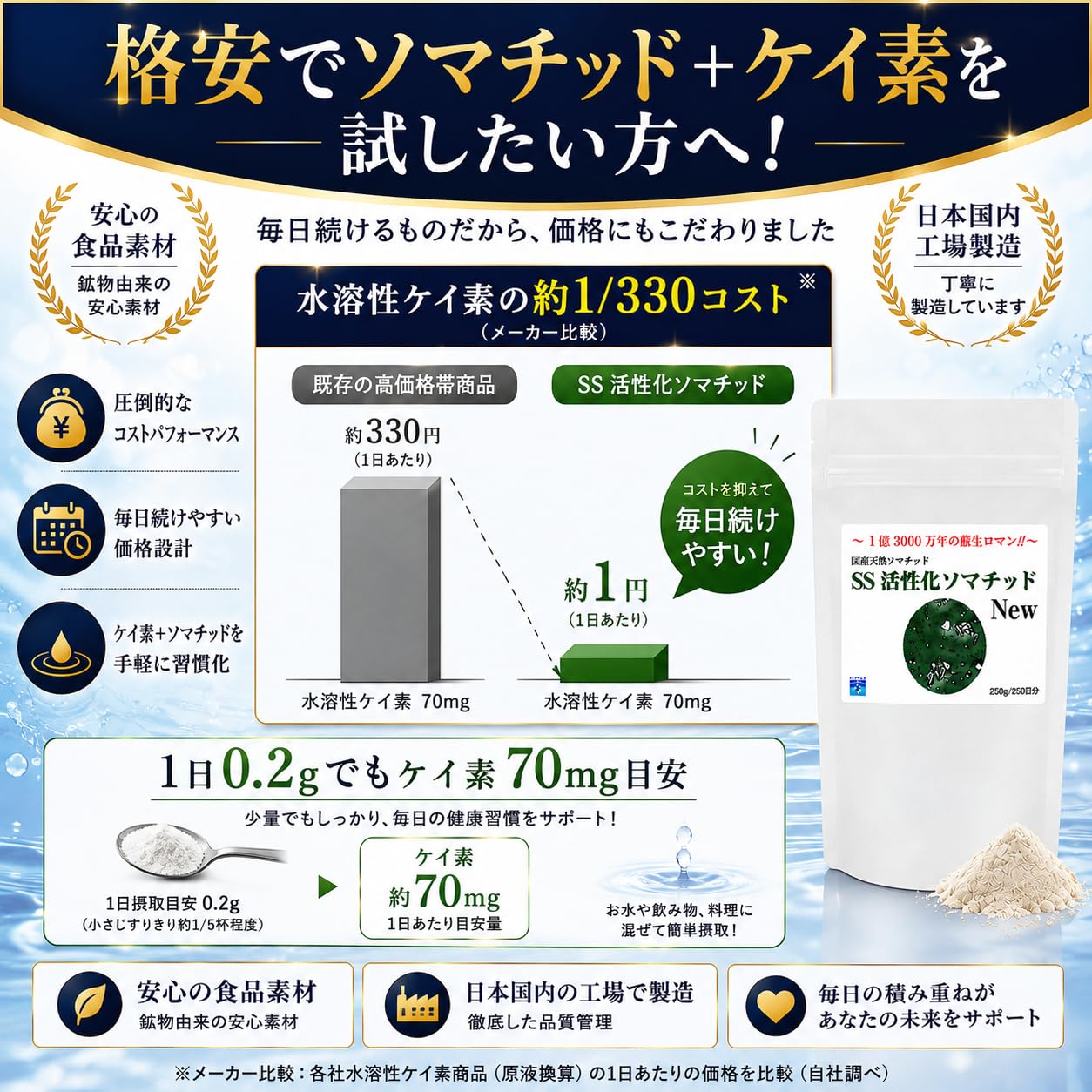 Amazon | ソマチッド含有 SS活性化ソマチッドNEW 1袋 250g(250日分) 1
